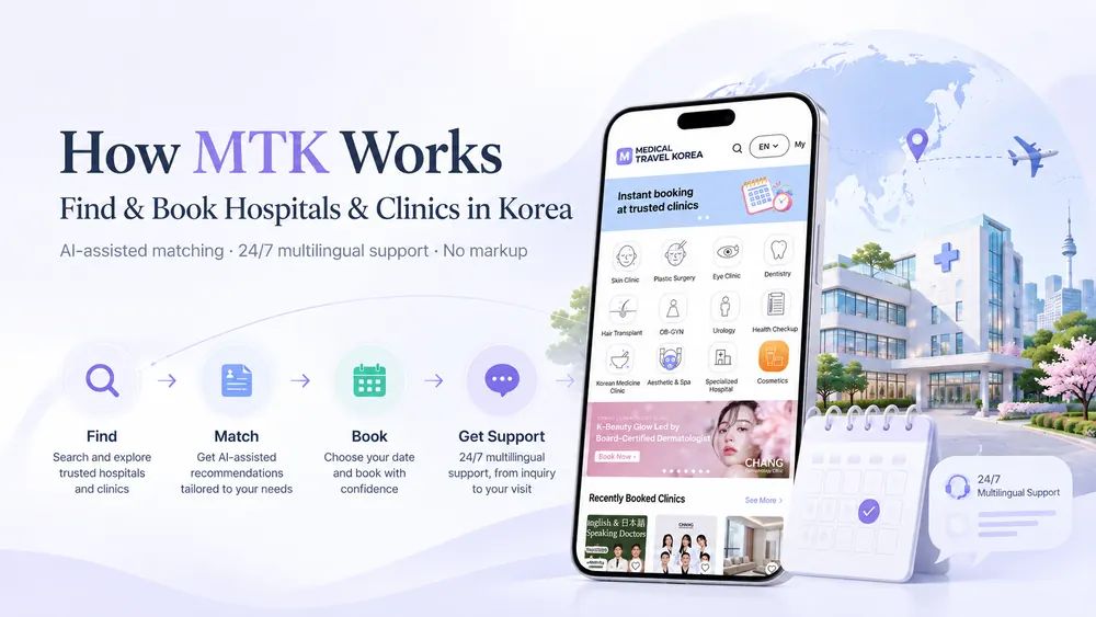 How MTK Works: Find and Book Hospitals & Clinics in Korea